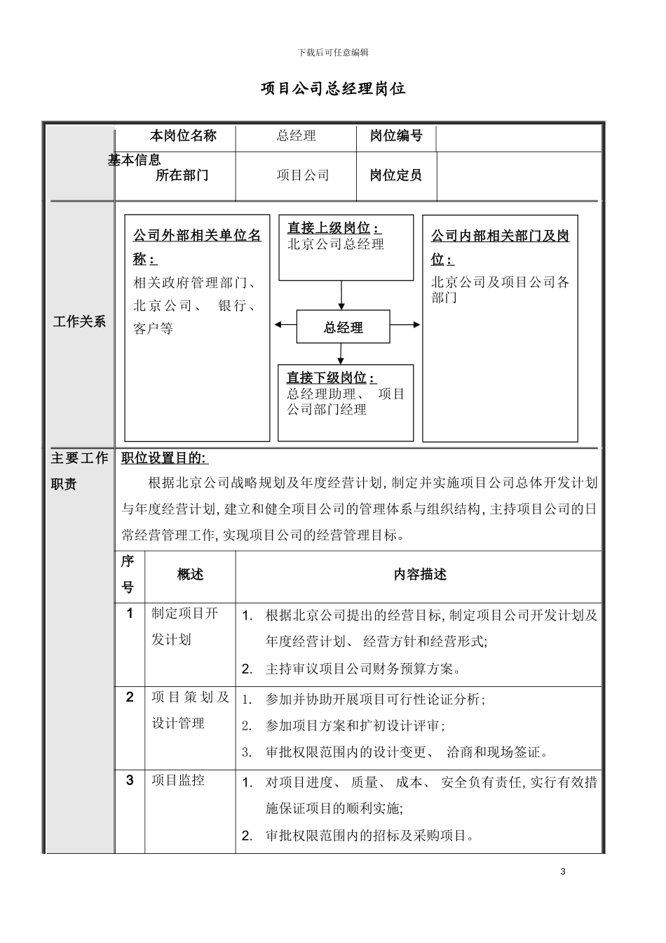 项目公司管理层岗位说明书模板_第3页