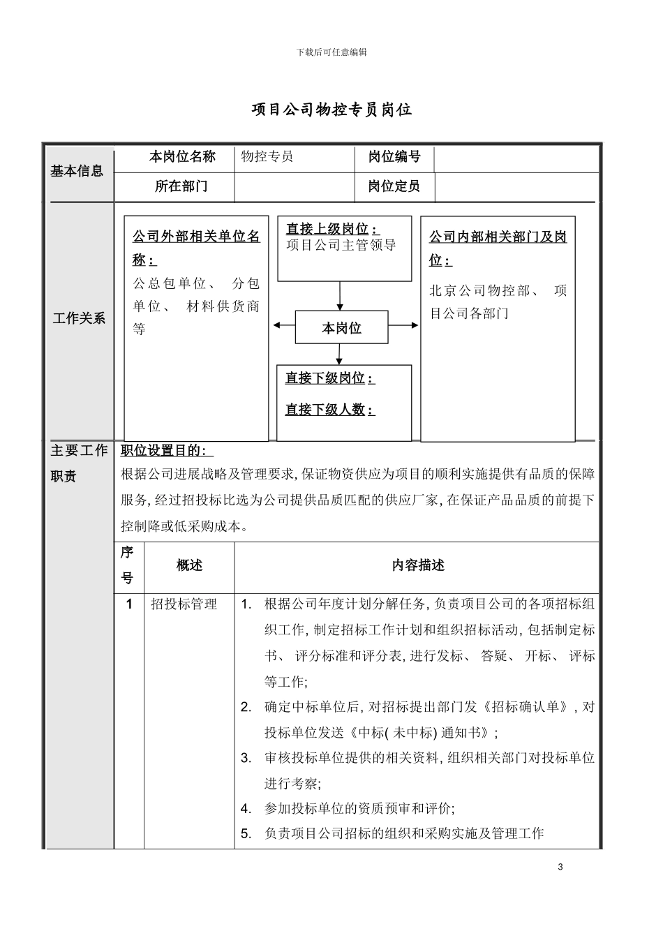 项目公司物控专员说明书模板_第3页