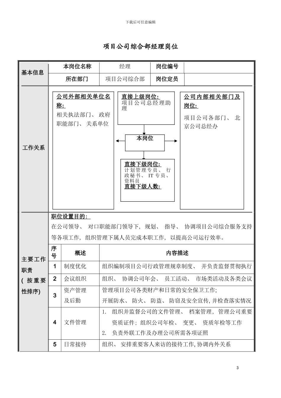 项目公司综合部岗位说明书汇编模板_第3页