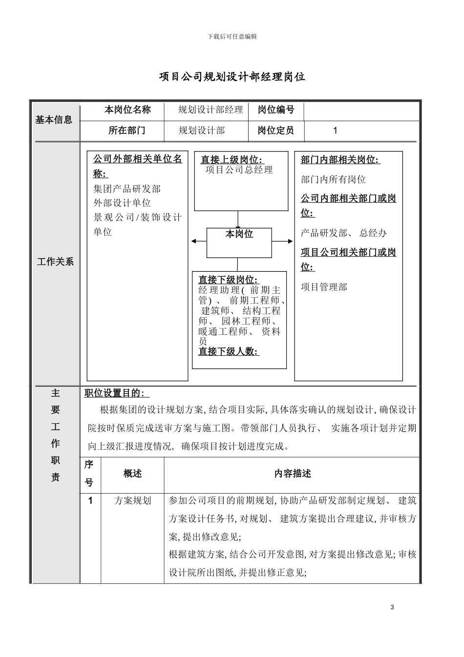 项目公司规划设计部岗位说明书模板_第3页