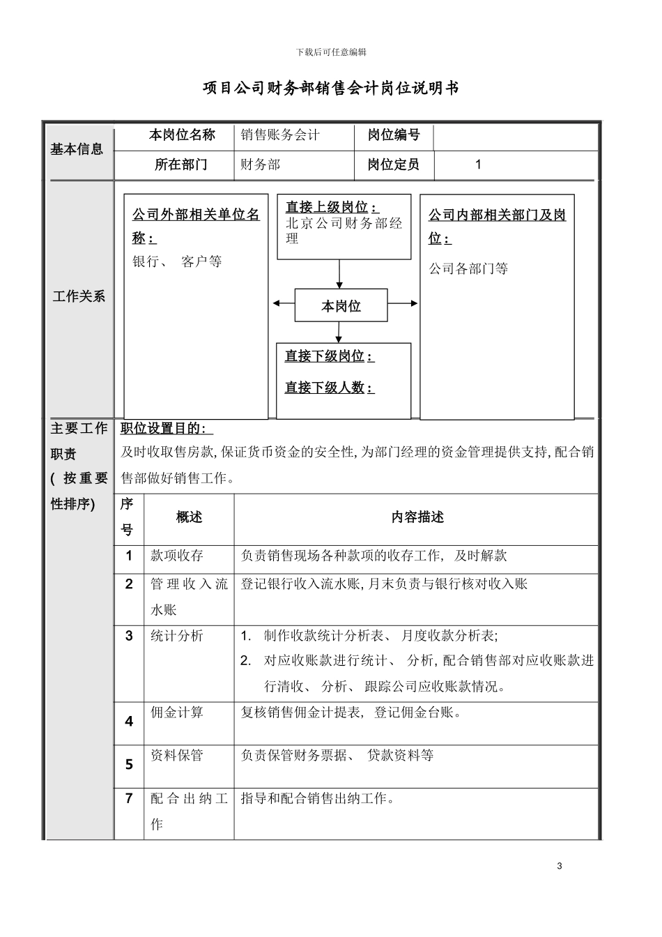 项目公司财务部岗位说明书模板_第3页