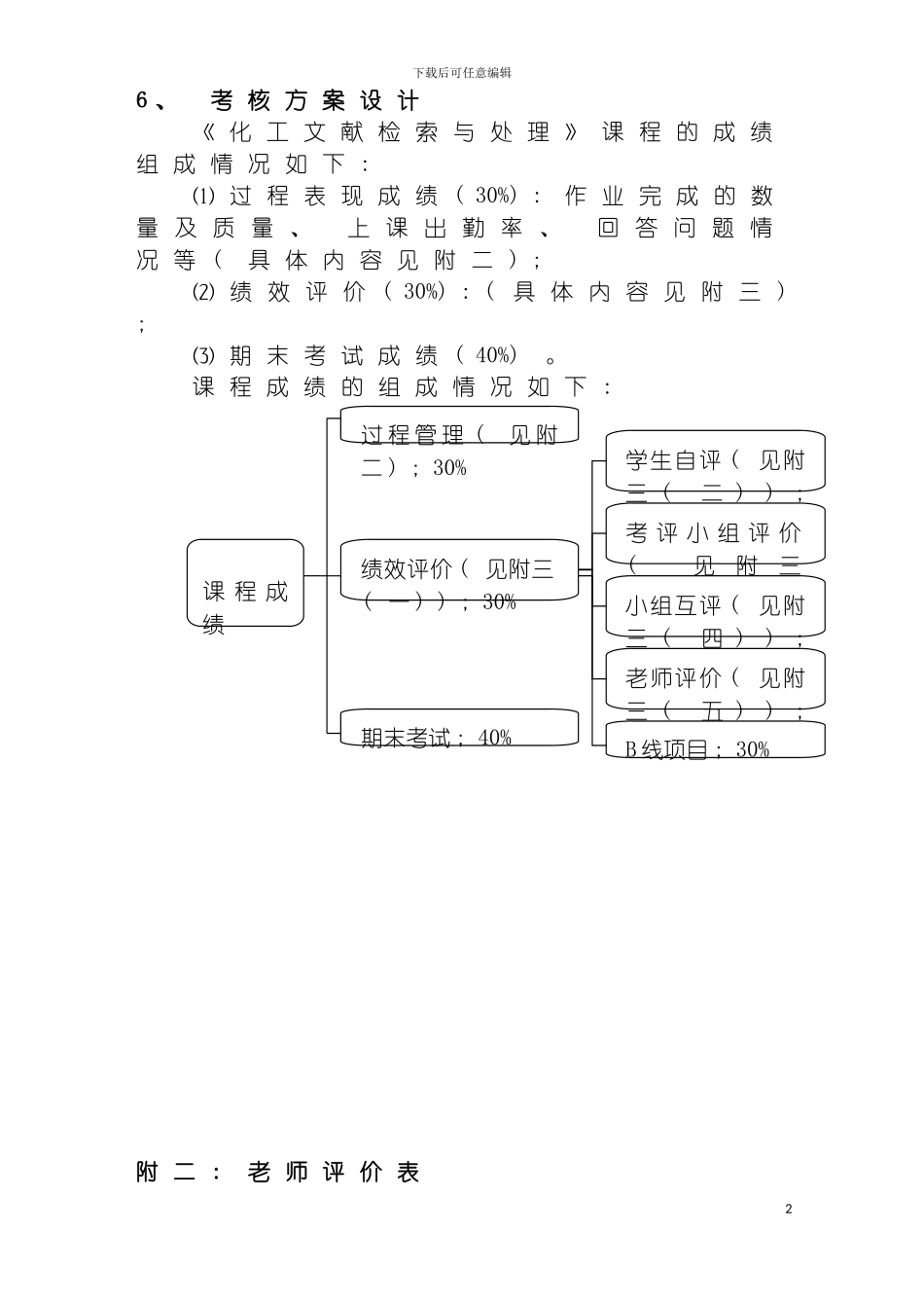 项目化教学文献检索的考核方案模板_第2页