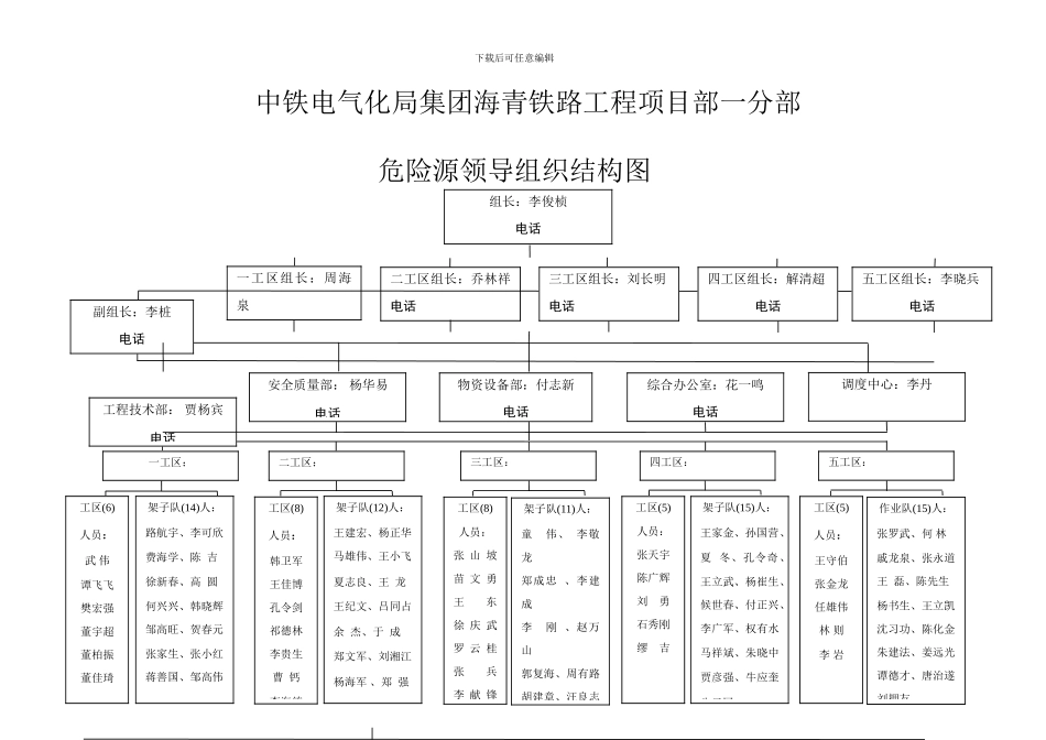 项目危险源管理制度_第3页