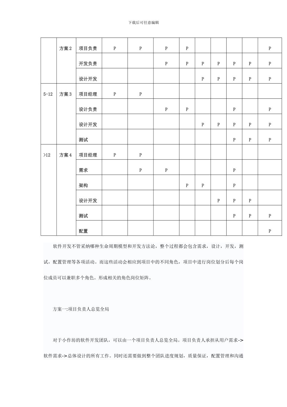 项目团队管理_第3页