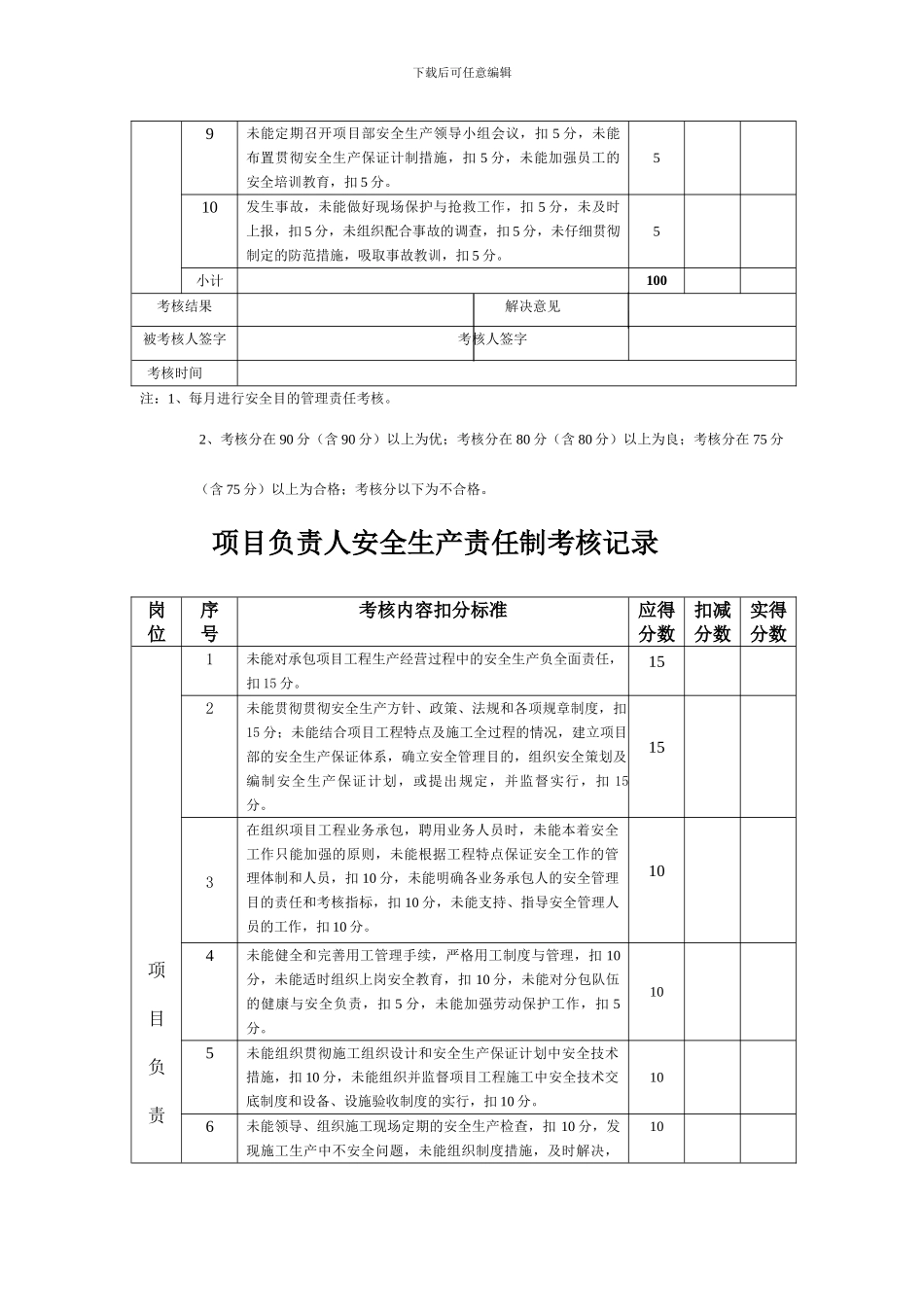 项目安全管理目标责任考核簿_第3页
