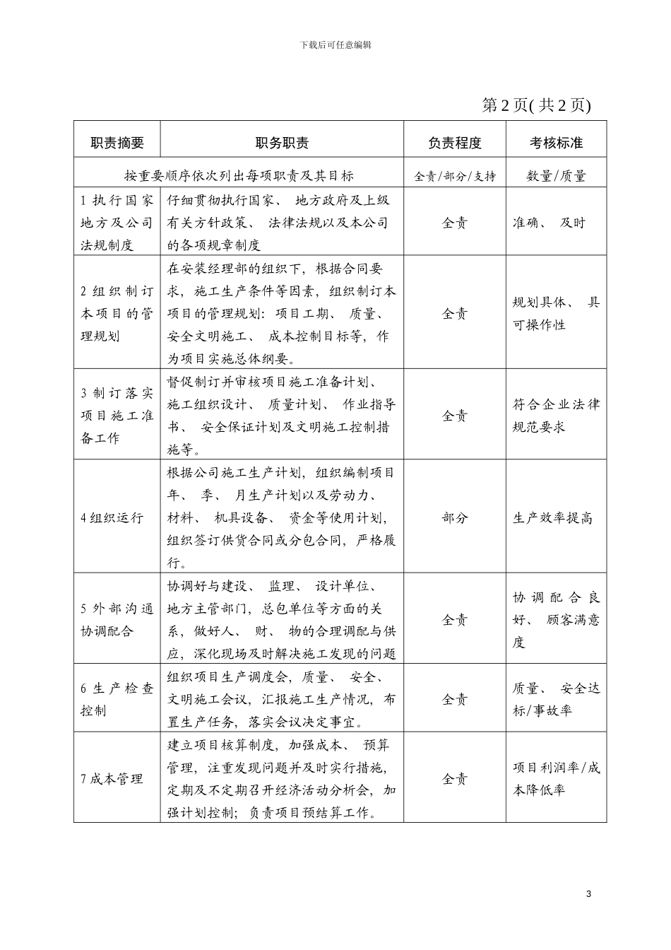 项目安装负责人职务说明书模板_第3页