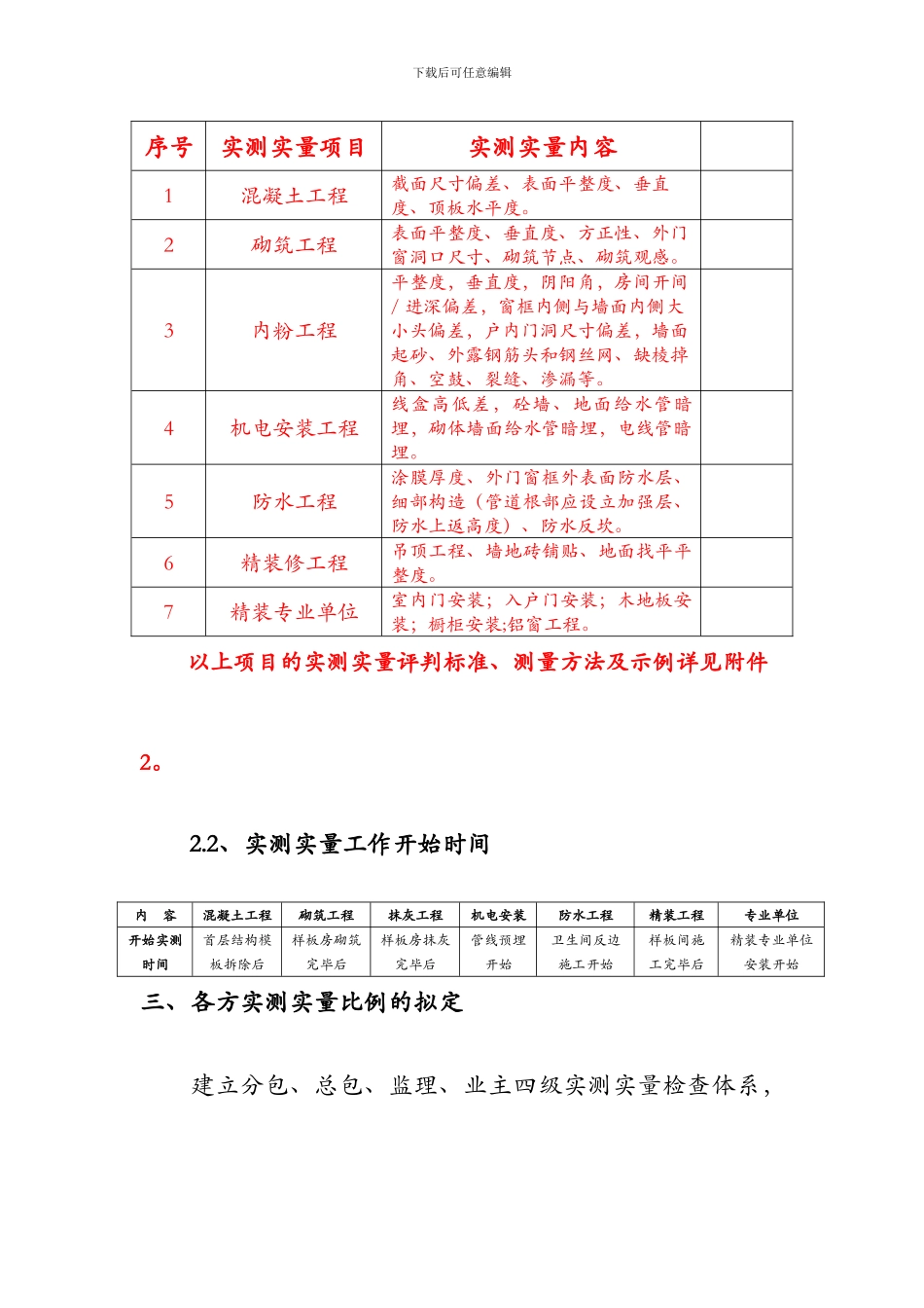 项目实测实量工作方案_第2页