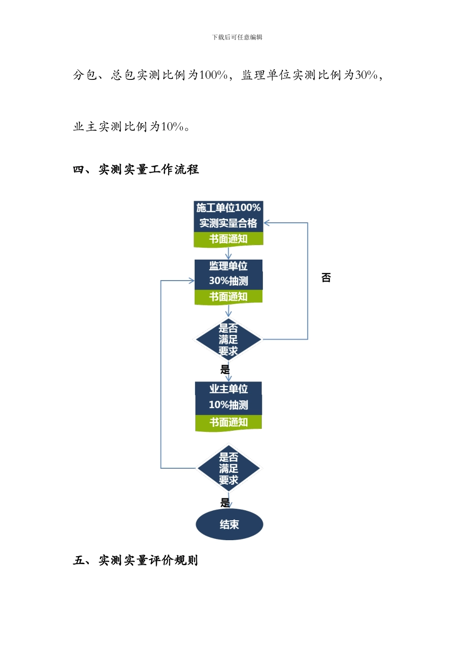 项目实测实量工作方案_第3页