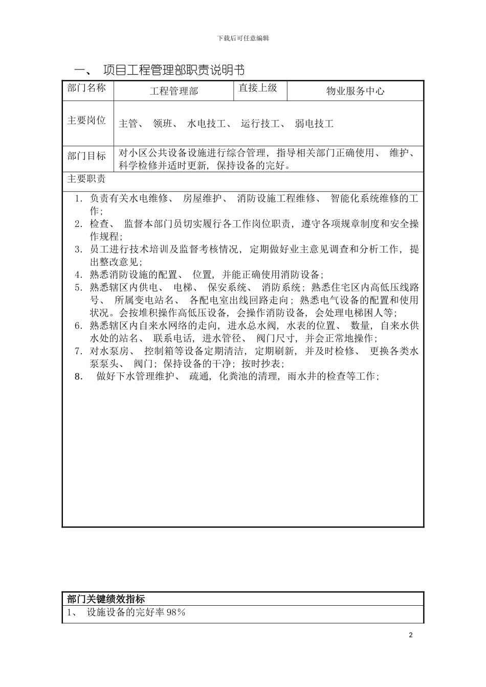 项目工程管理部职位说明书模板_第2页