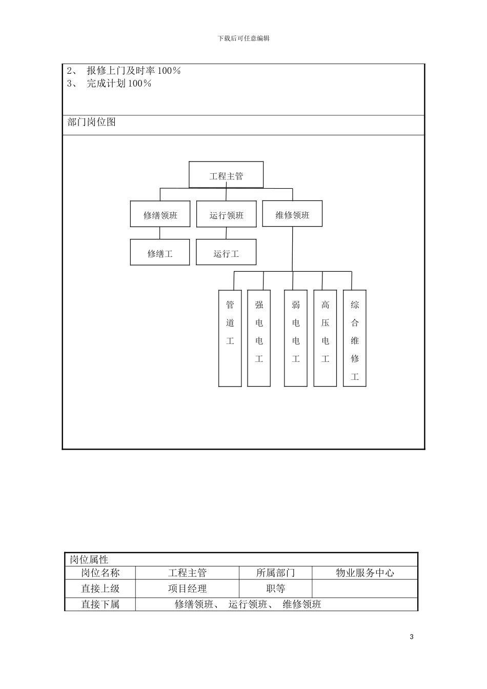 项目工程管理部职位说明书模板_第3页