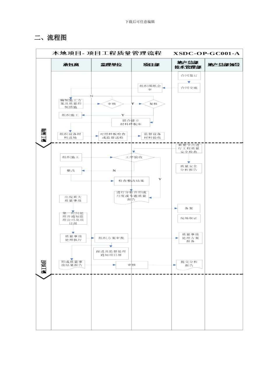 项目工程质量管理流程_第3页