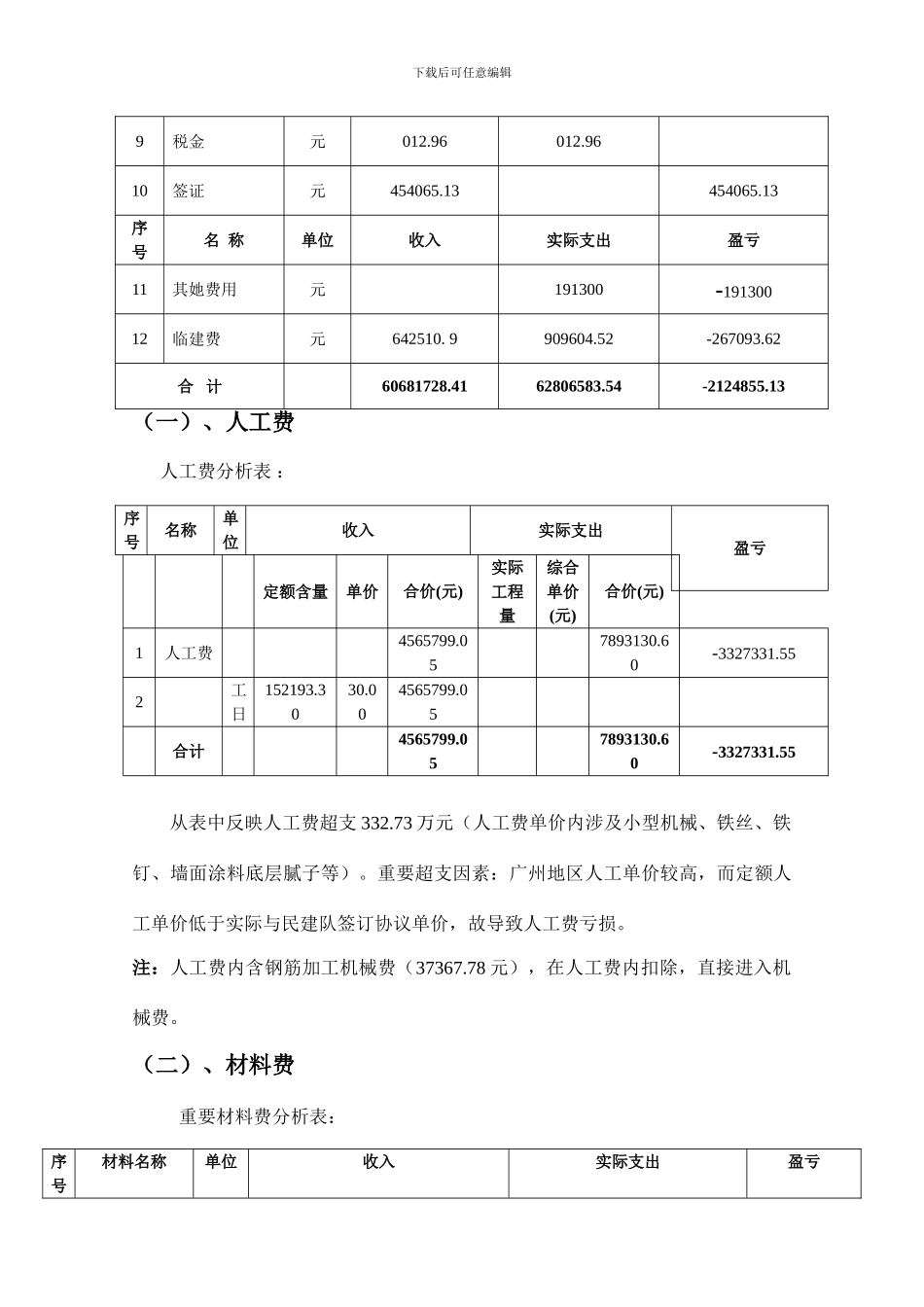 项目成本分析报告陈涛_第3页