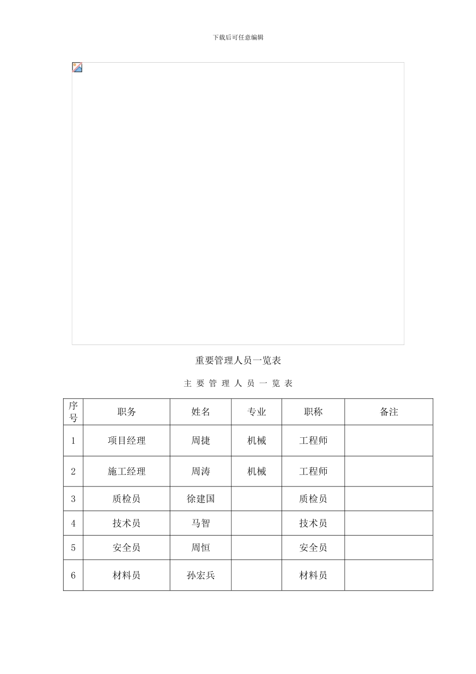 项目施工管理体系_第2页