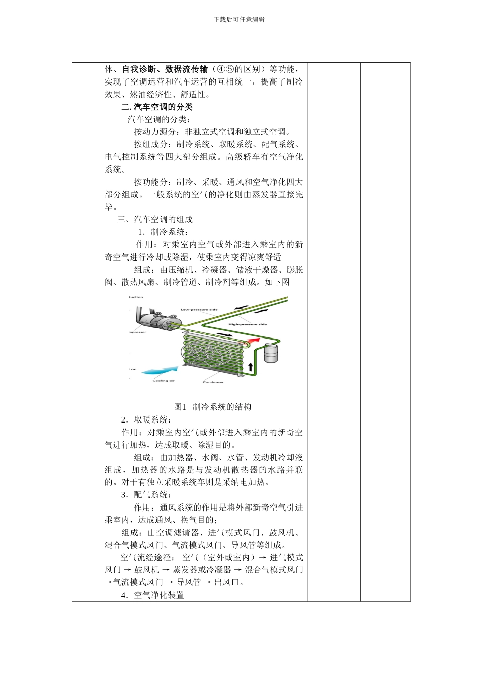 项目汽车空调系统组成的认知_第2页