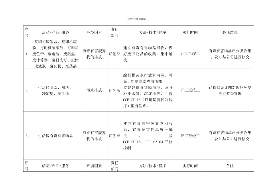 项目环境管理方案_第2页