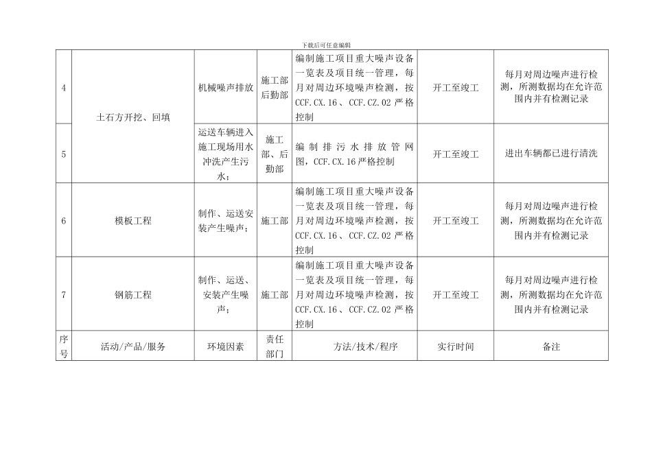 项目环境管理方案_第3页