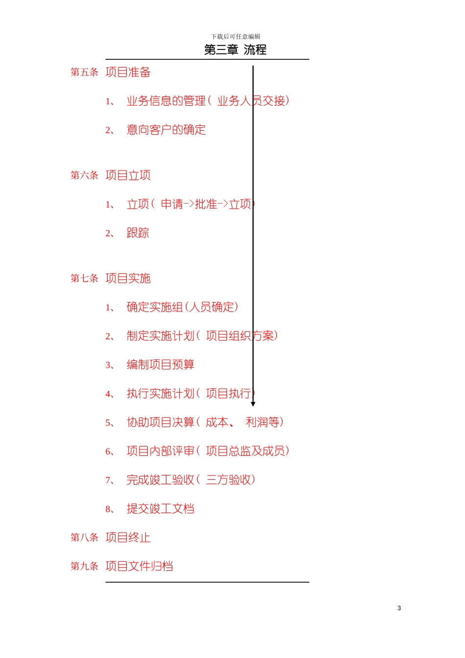 项目管理工作流程模板_第3页