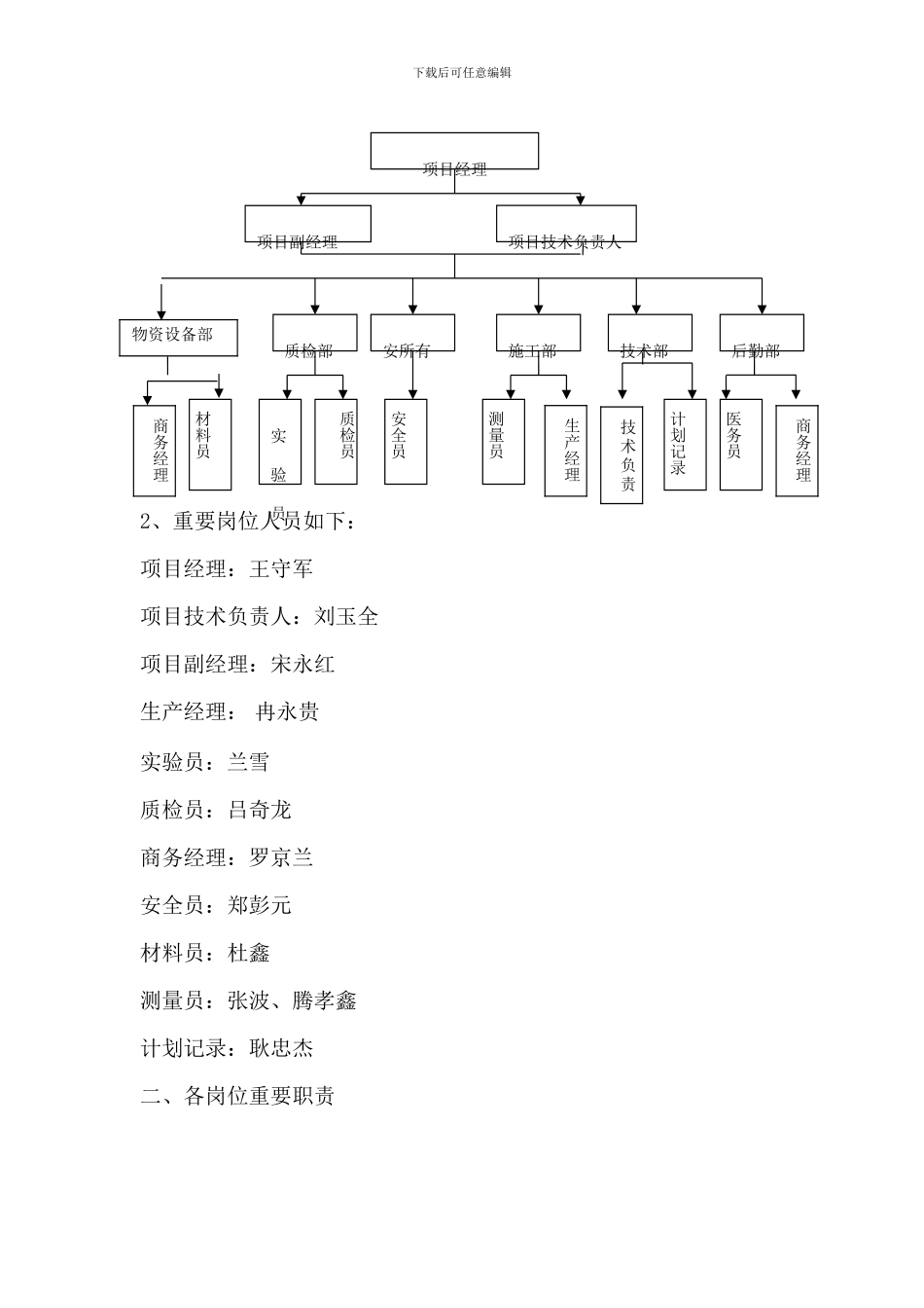 项目管理组织机构图和职责_第3页