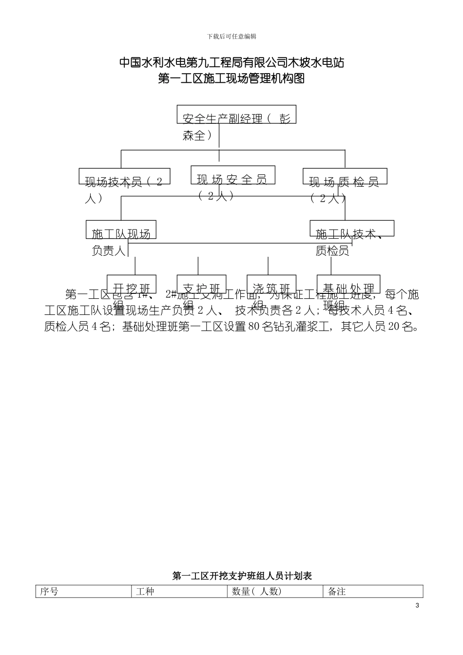 项目管理组织机构图模板_第3页