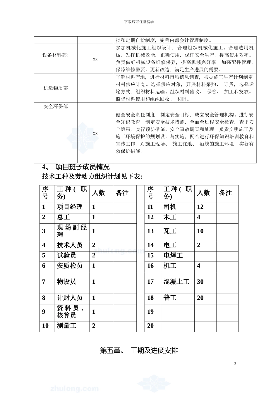 项目管理组织机构模板_第3页