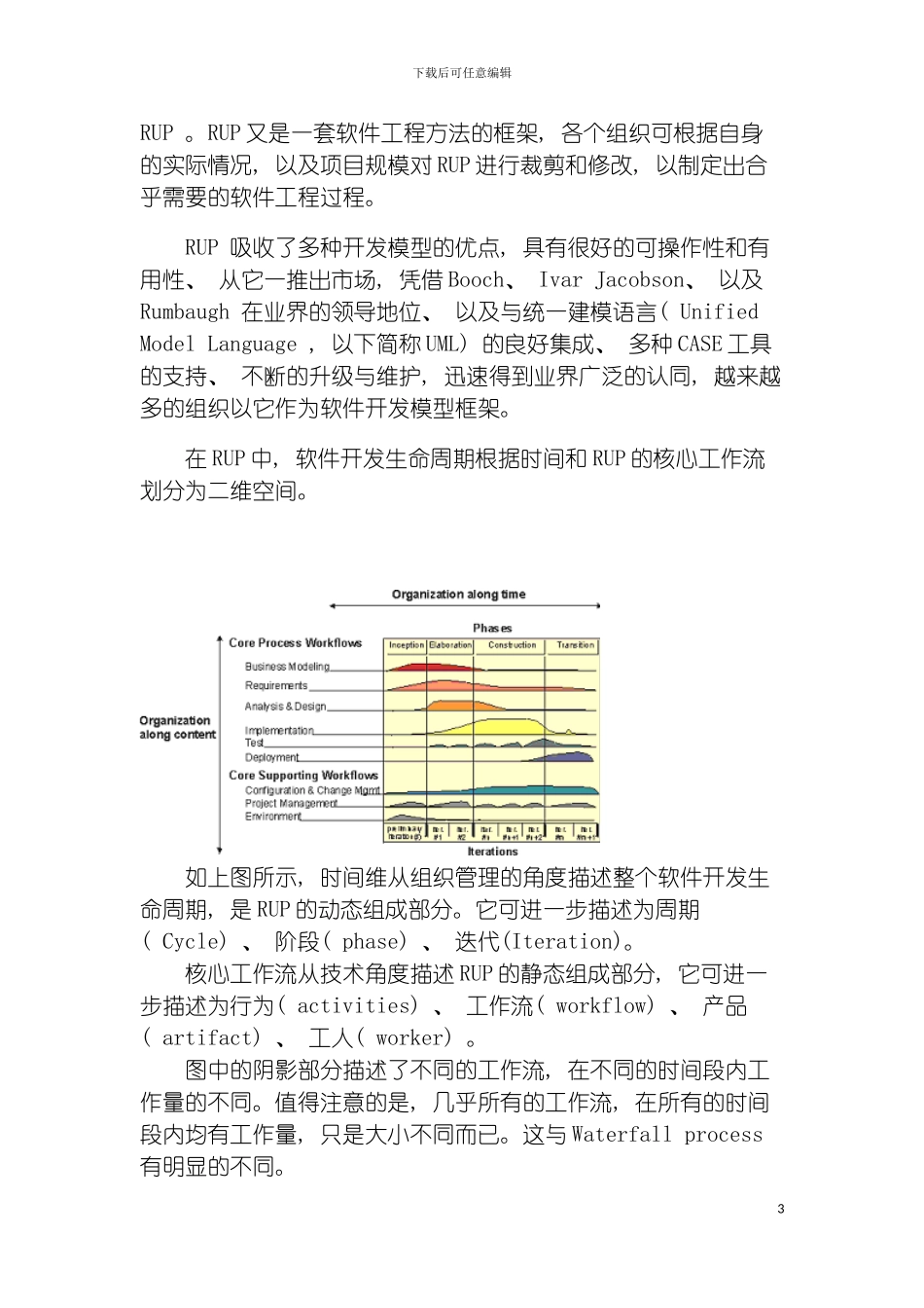 项目管理规范RUP管理实施模板_第3页