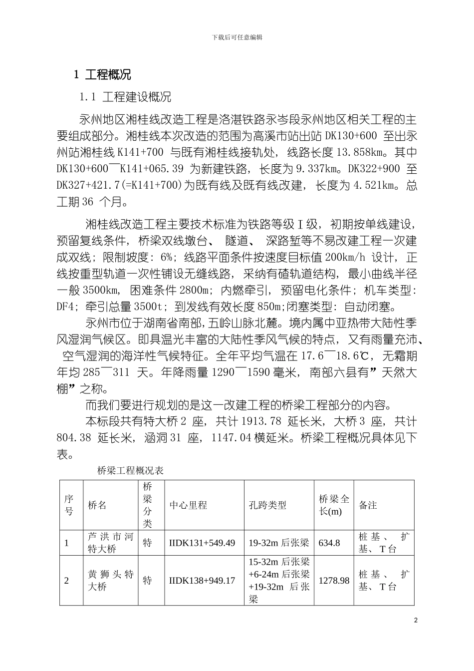 项目管理课程设计模板_第2页