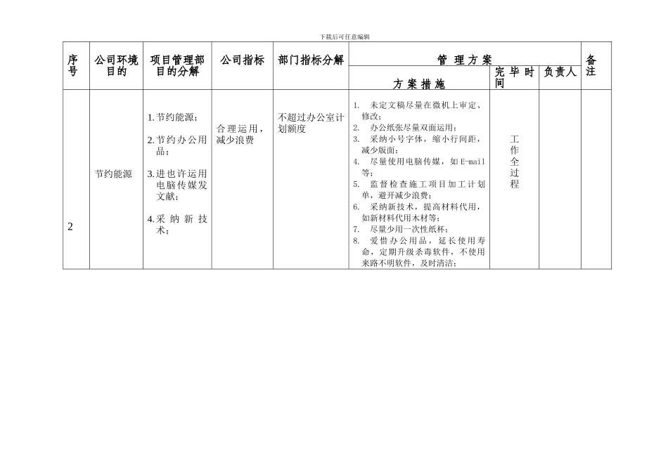 项目管理部指标分解与管理方案_第2页