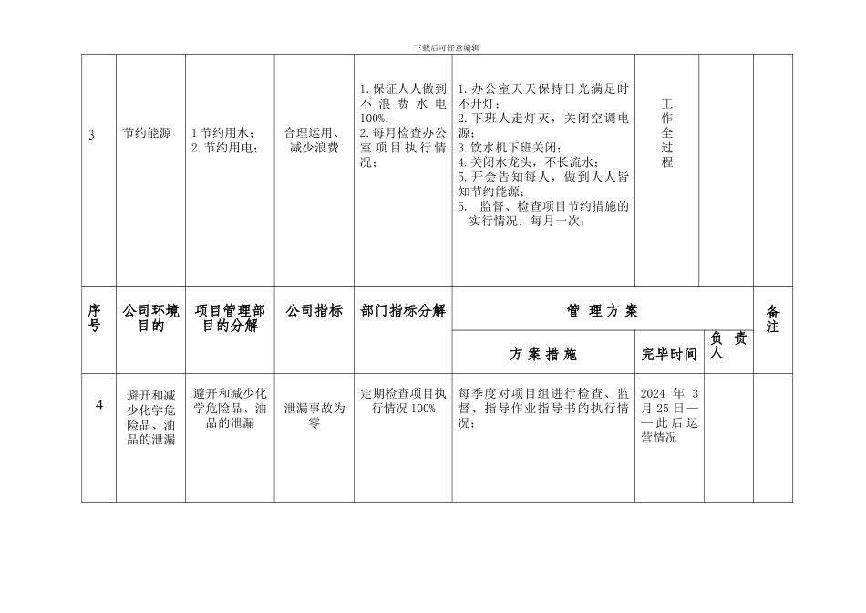 项目管理部指标分解与管理方案_第3页