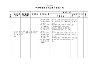 项目管理部指标分解与管理方案