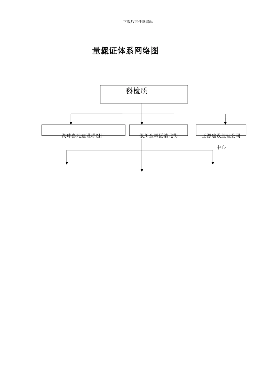 项目组织机构网络图_第2页