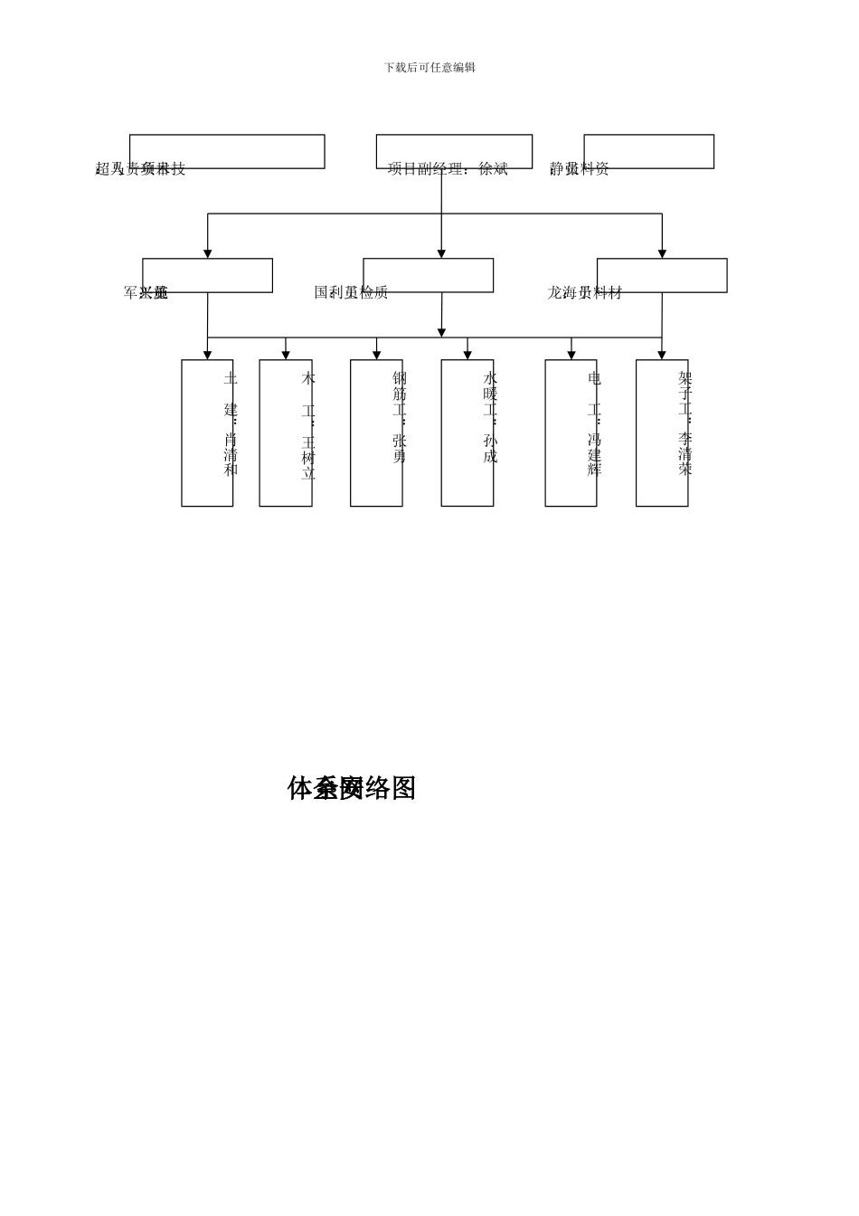 项目组织机构网络图_第3页