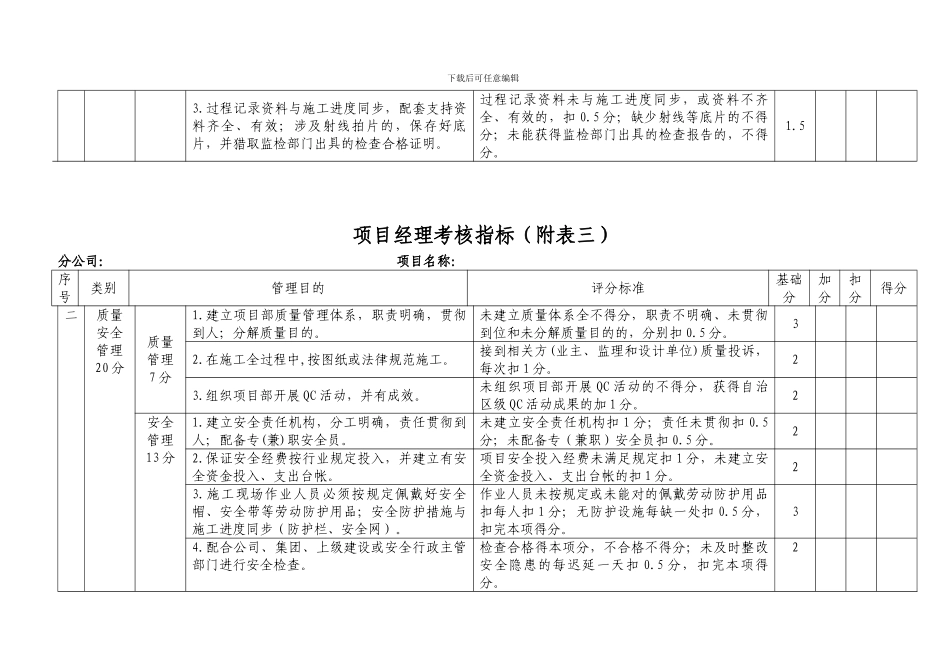 项目经理考核指标附表三_第3页