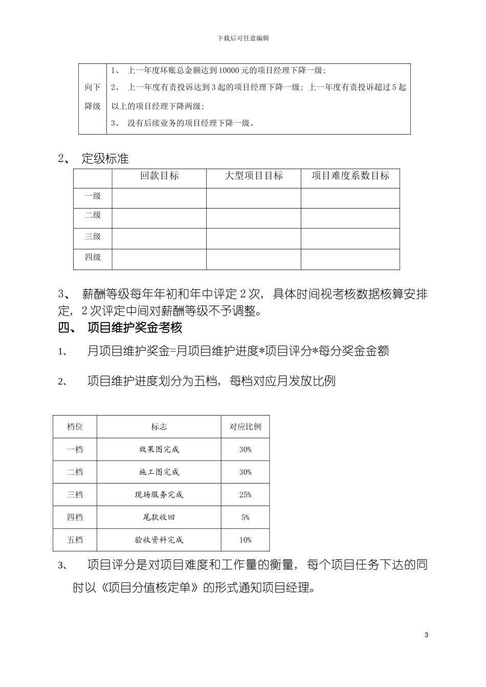 项目经理薪酬方案细则模板_第3页