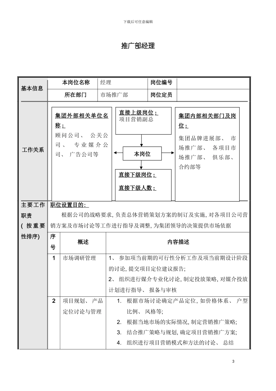 项目营销体系推广部岗位说明书汇编模板_第3页