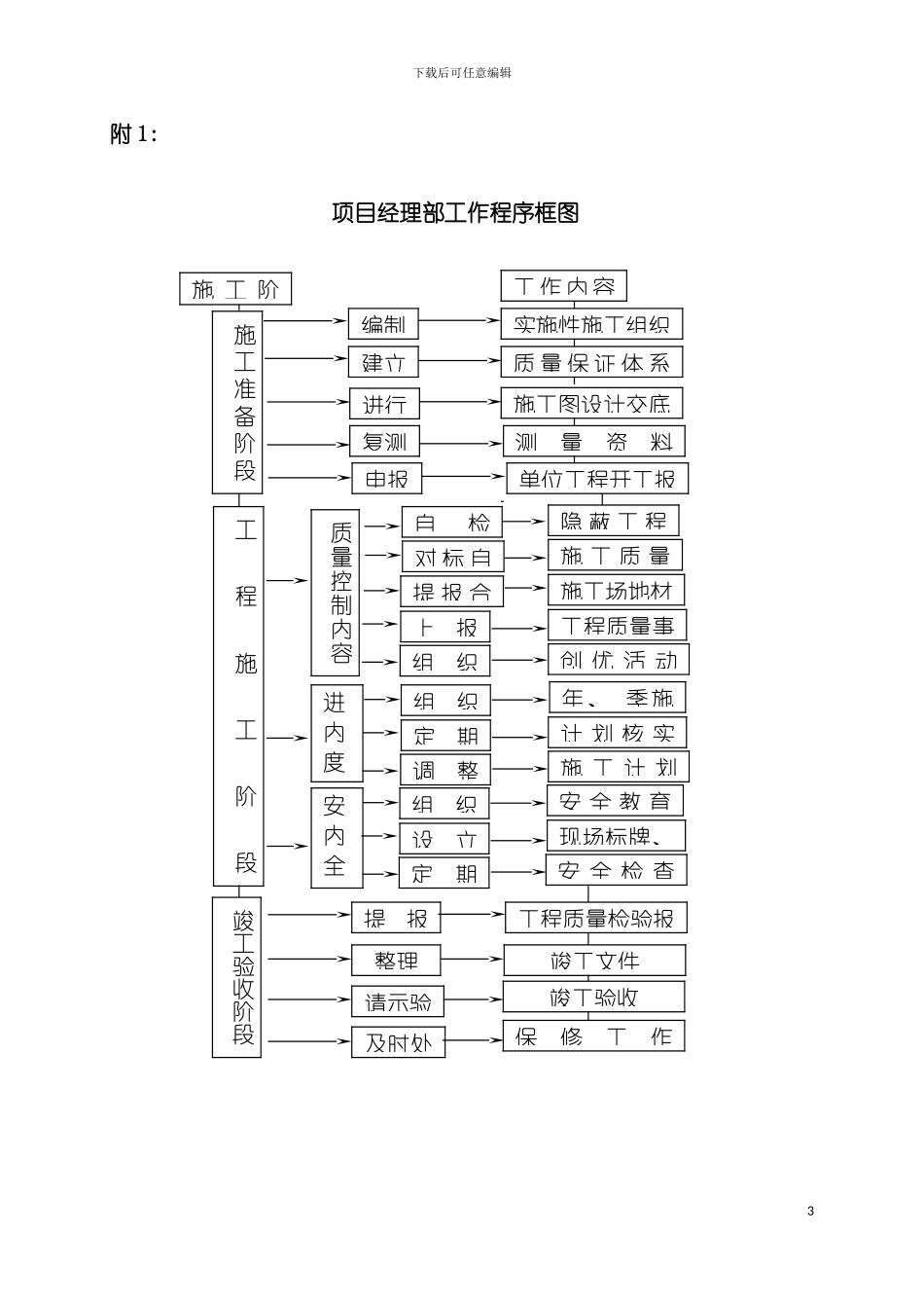 项目质量管理手册附图模板_第2页
