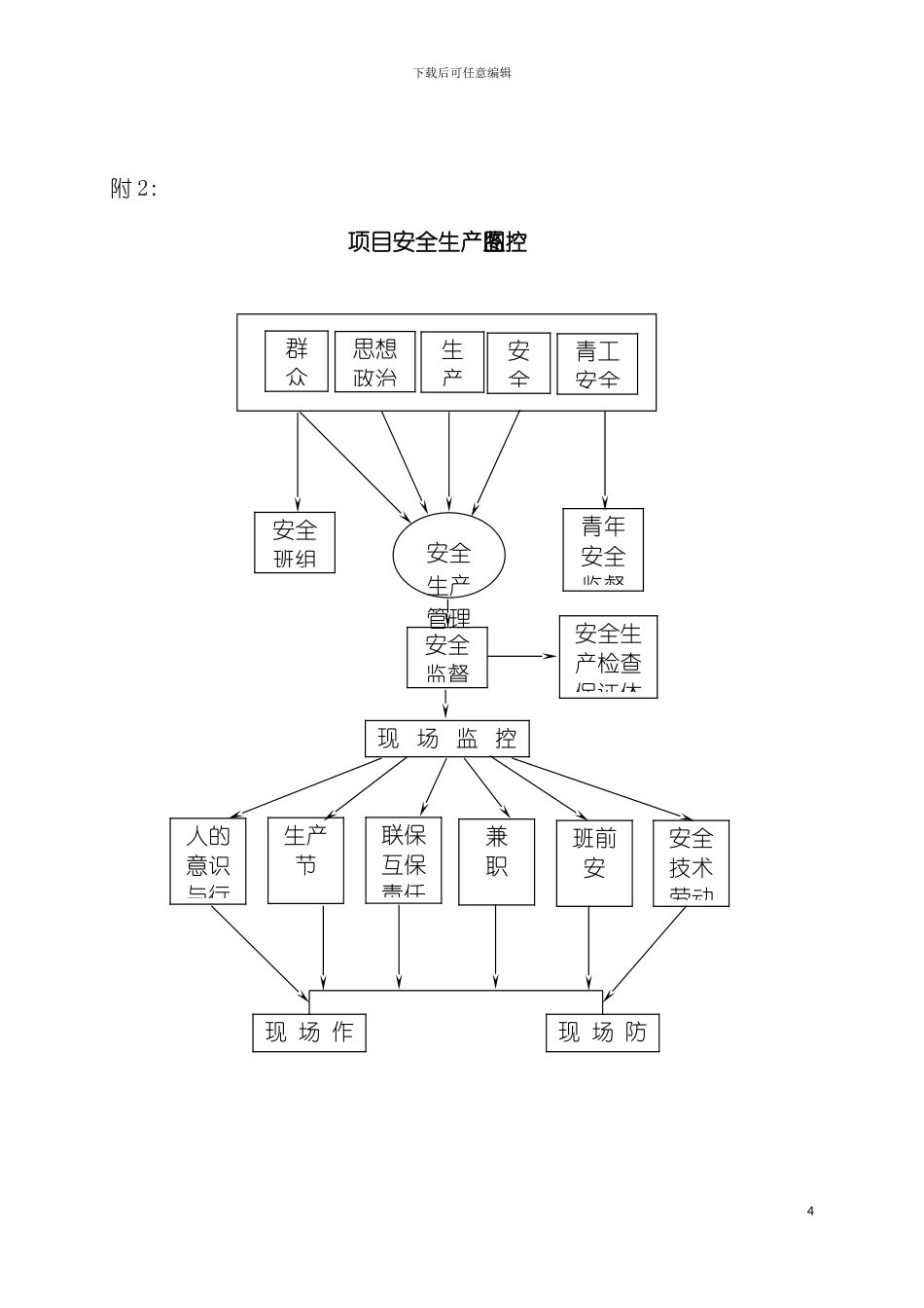 项目质量管理手册附图模板_第3页