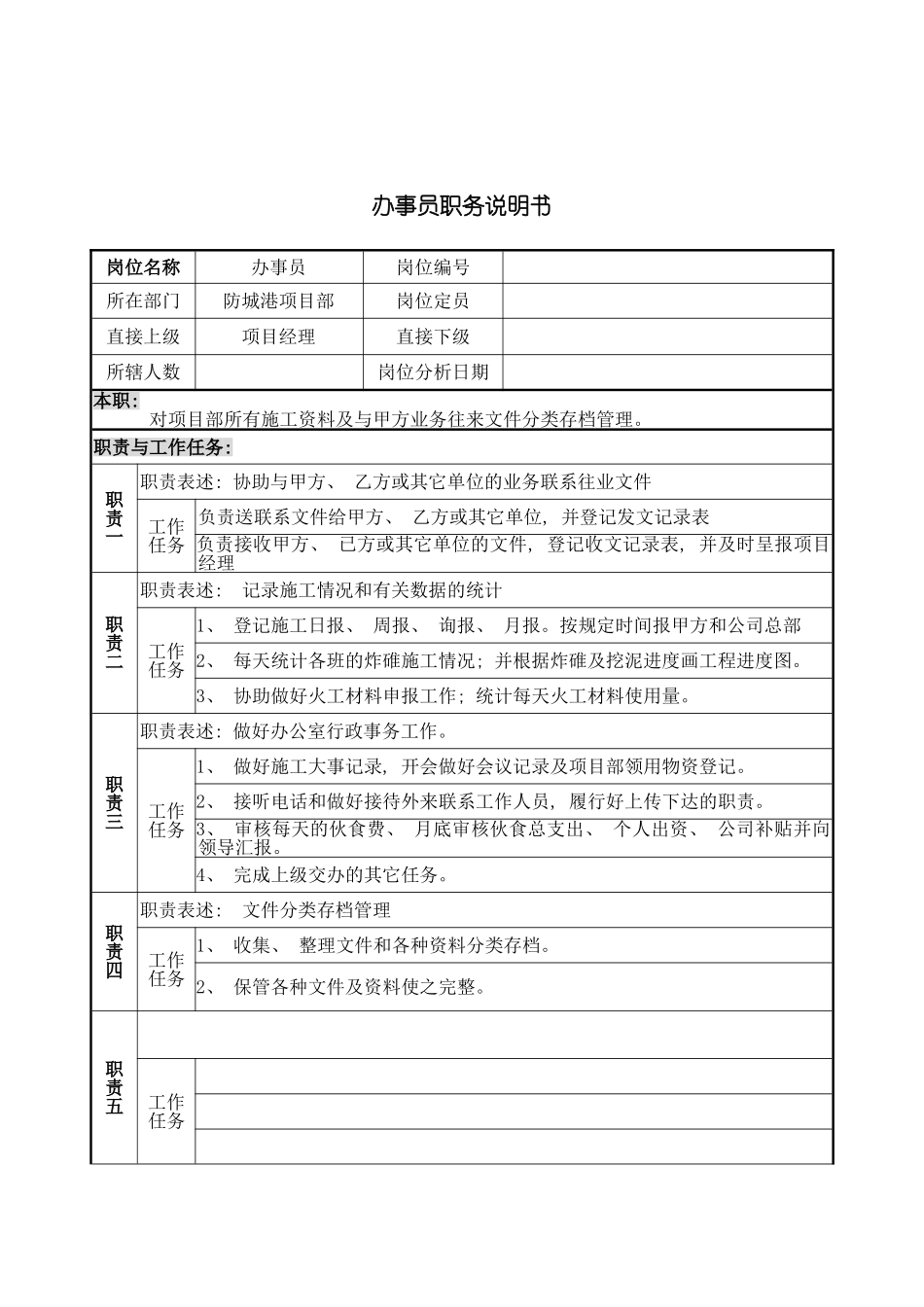 项目部办事员岗位说明书模板_第2页