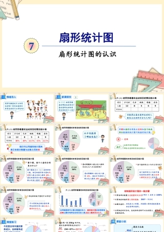 人教版六年级上册数学-2024-2025学年度-7.1扇形统计图的认识 教学课件