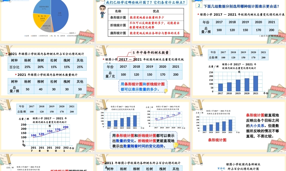 人教版六年级上册数学-2024-2025学年度-7.2选择合适的统计图（ 教学课件