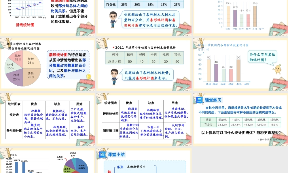人教版六年级上册数学-2024-2025学年度-7.2选择合适的统计图（ 教学课件