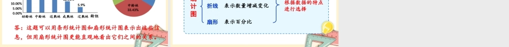 人教版六年级上册数学-2024-2025学年度-7.2选择合适的统计图（ 教学课件