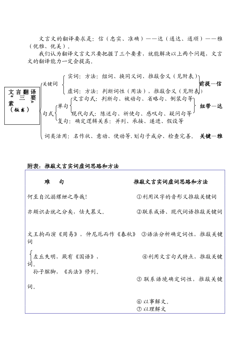 文言文分析综合复习课教案_第3页