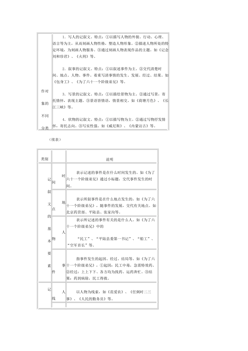 现代文阅读教案_第2页