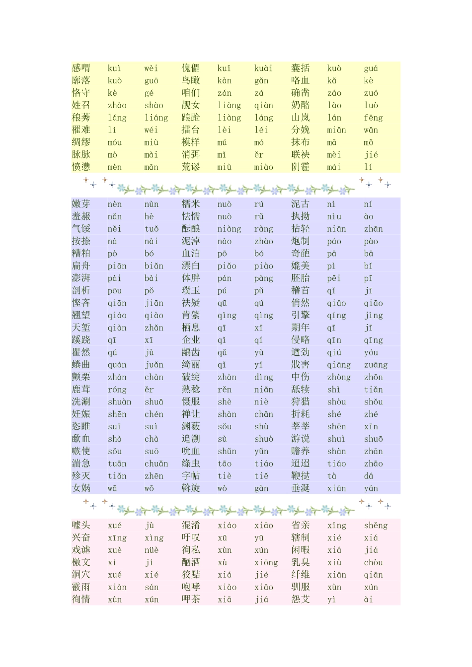高考复习专题：高考考点 常见易读错的字_第2页