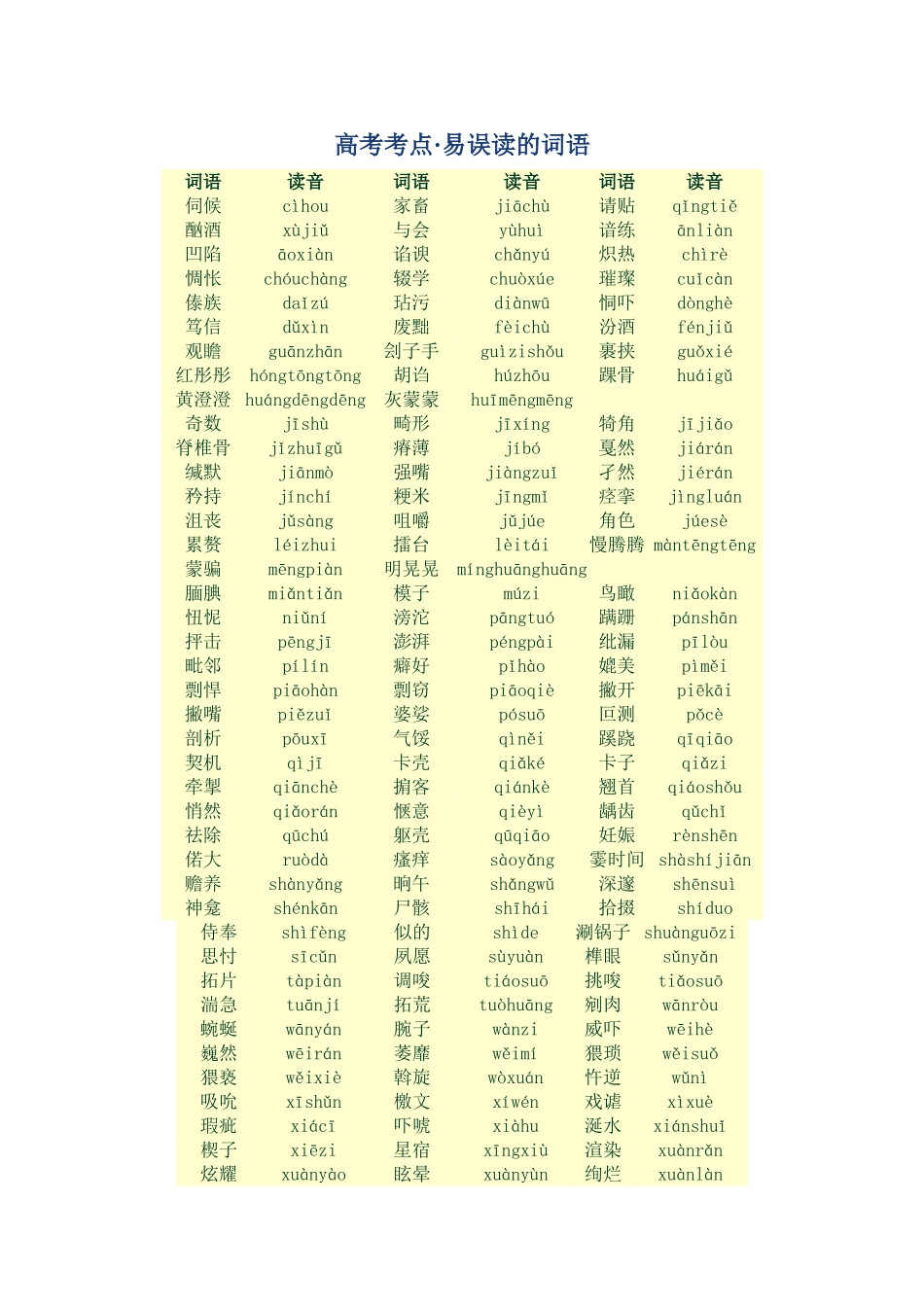 高考复习专题：高考考点 易误读的词语_第1页