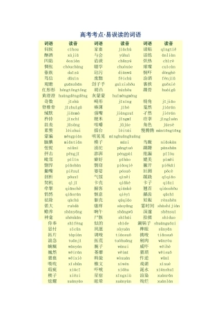 高考复习专题：高考考点 易误读的词语