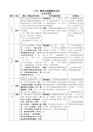 广州一模学生答题情况分析（古诗文阅读）