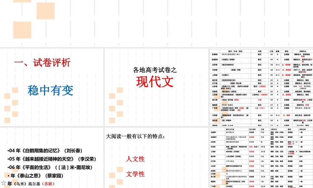 现代文阅读阅卷情况与复习建议浙江省高考现代文评卷有感