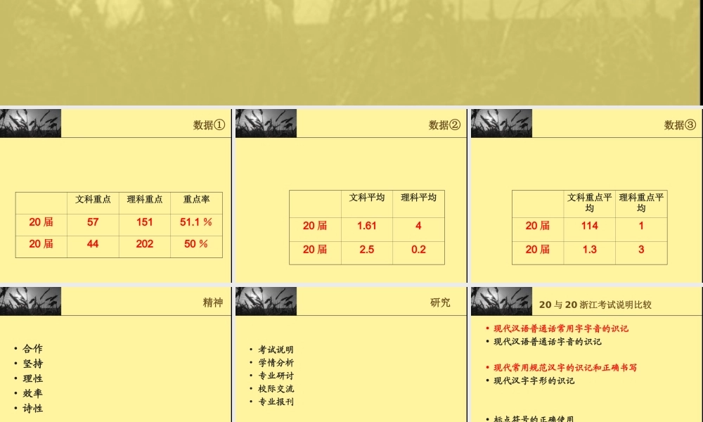 言说和无法言说的—关于鄞州高级中学高考语文复习及其他