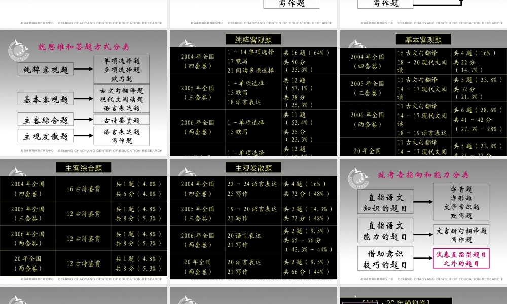 高考语文备考讲座